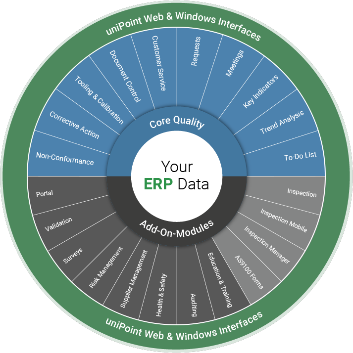 Enterprise Quality Management Software