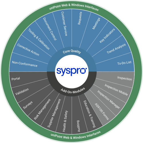 Quality for SYSPRO